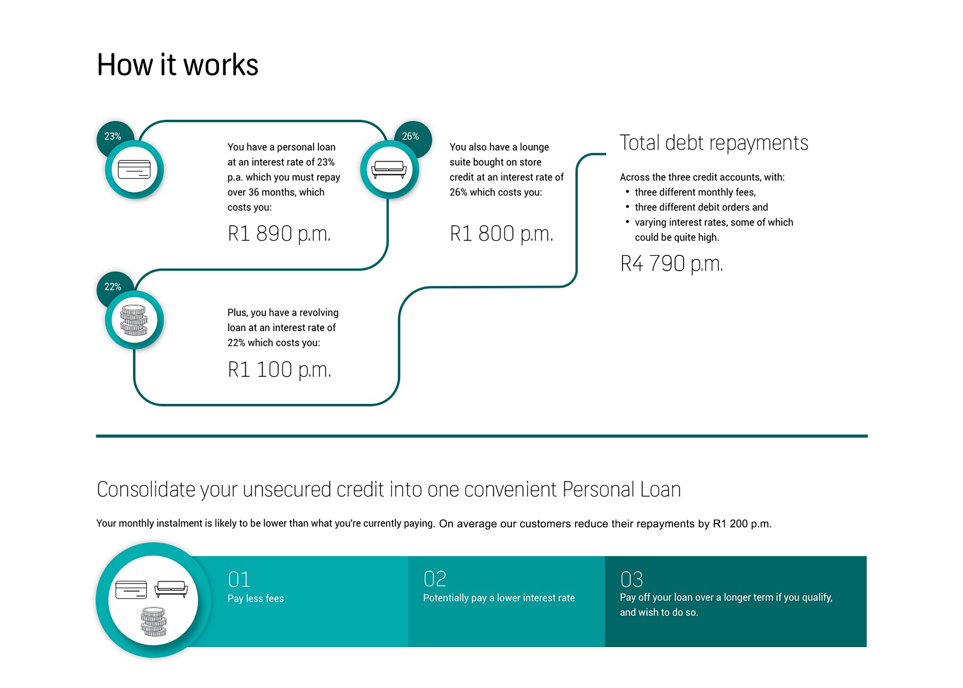 Fnb Brochure.pdf Personal Loans | FNB Loans | FNB