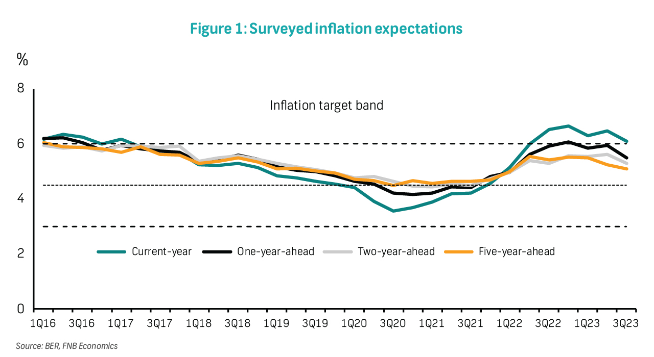 Economics Weekly - Higher-for-longer Rates Precede A Cutting Cycle In 3Q24