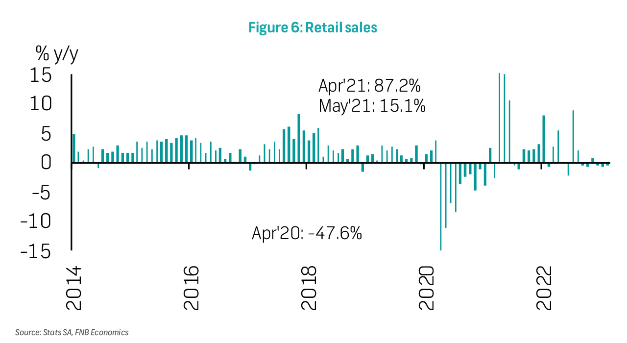 Economics Weekly - 21 April 2023