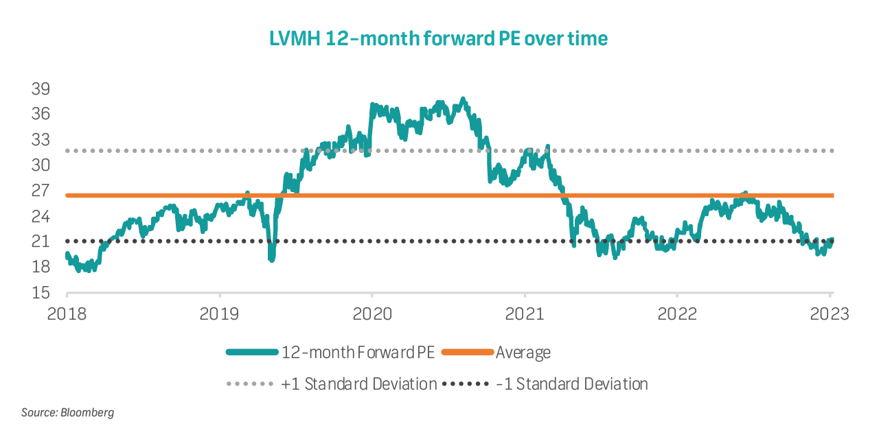 LVMH Reports 12% Organic Revenue Growth