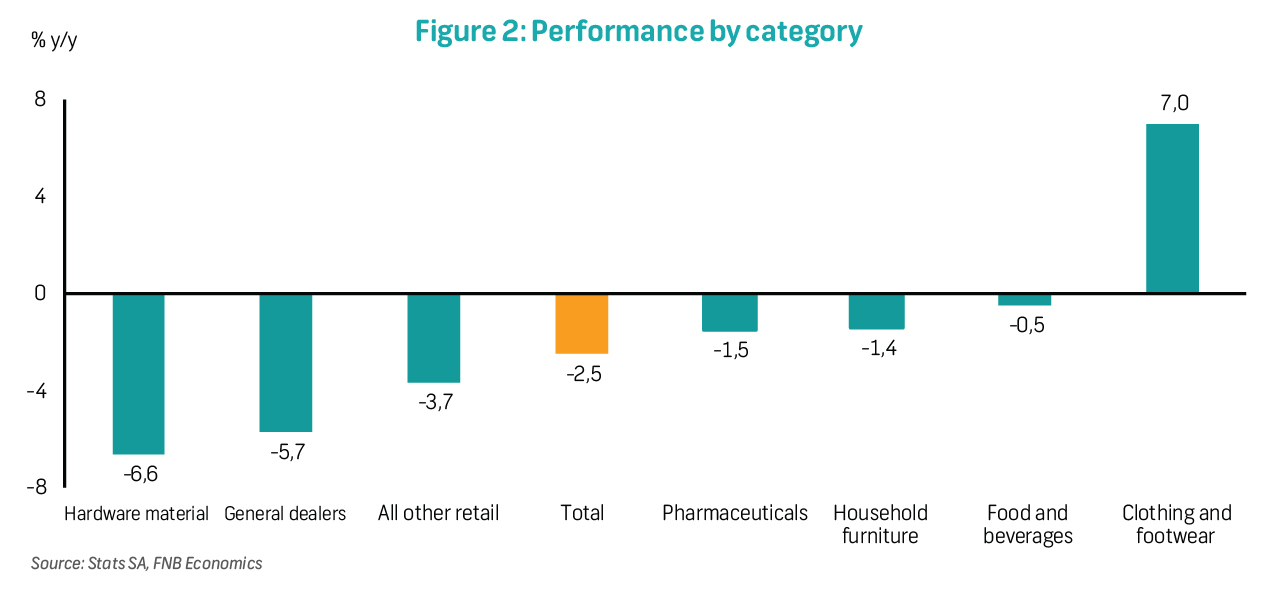 Economics Flash Note October sales volumes underwhelm expectations