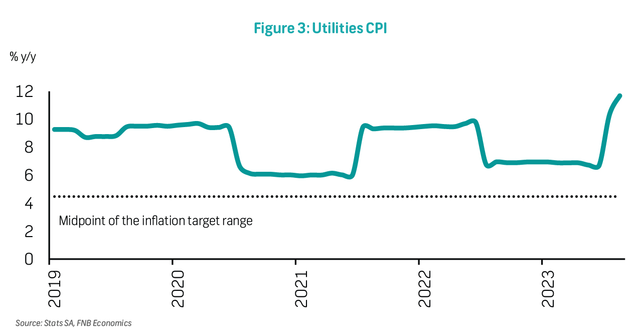 Flash Note - CPI - August