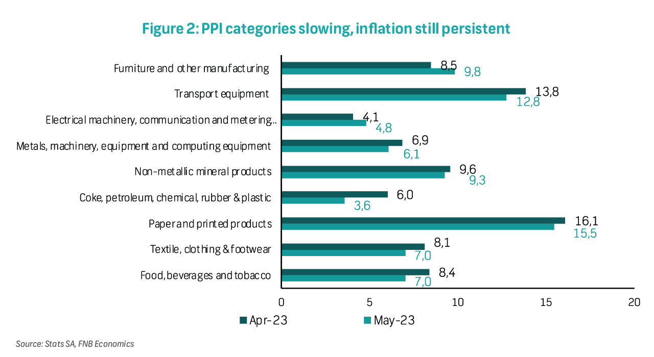 Flash Note PPI May