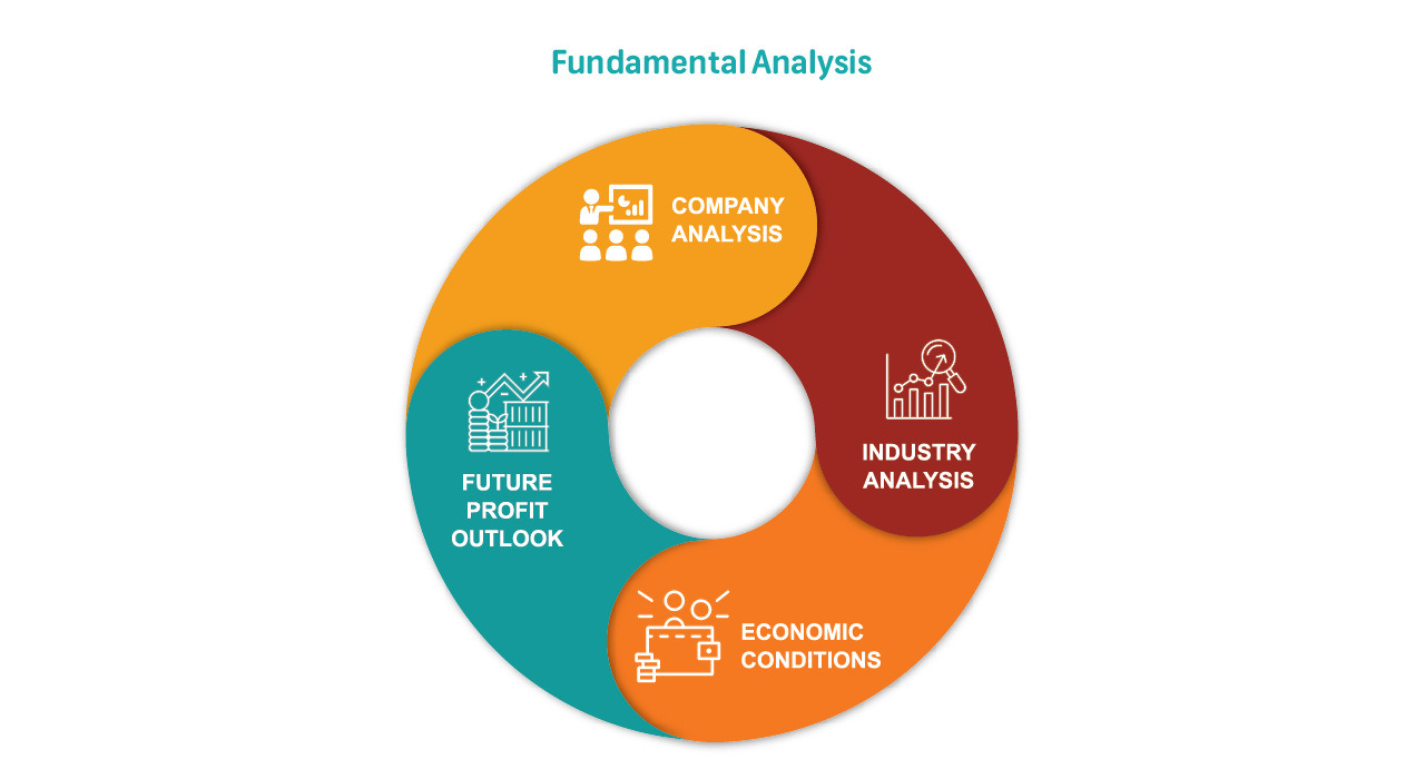 An Introduction to Fundamental Analysis