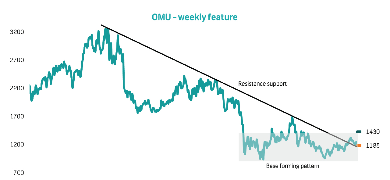 Omu share price deals jse