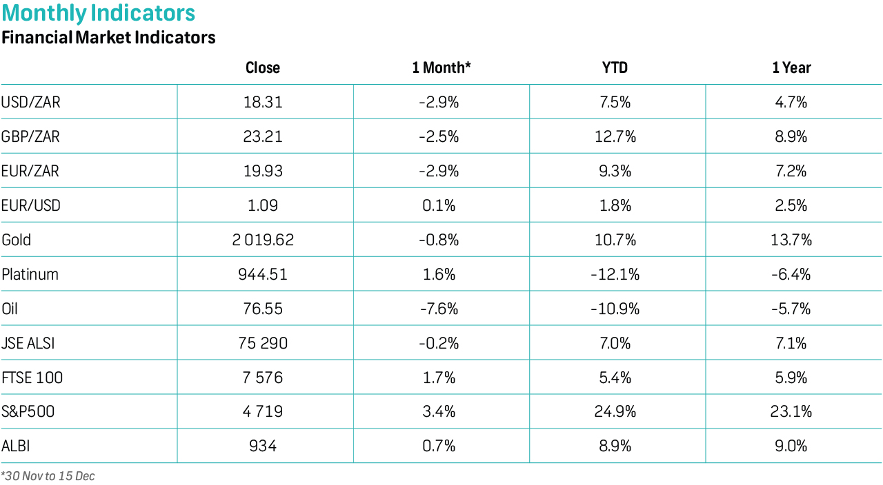 Market Overview January 2024   Article Image 2 