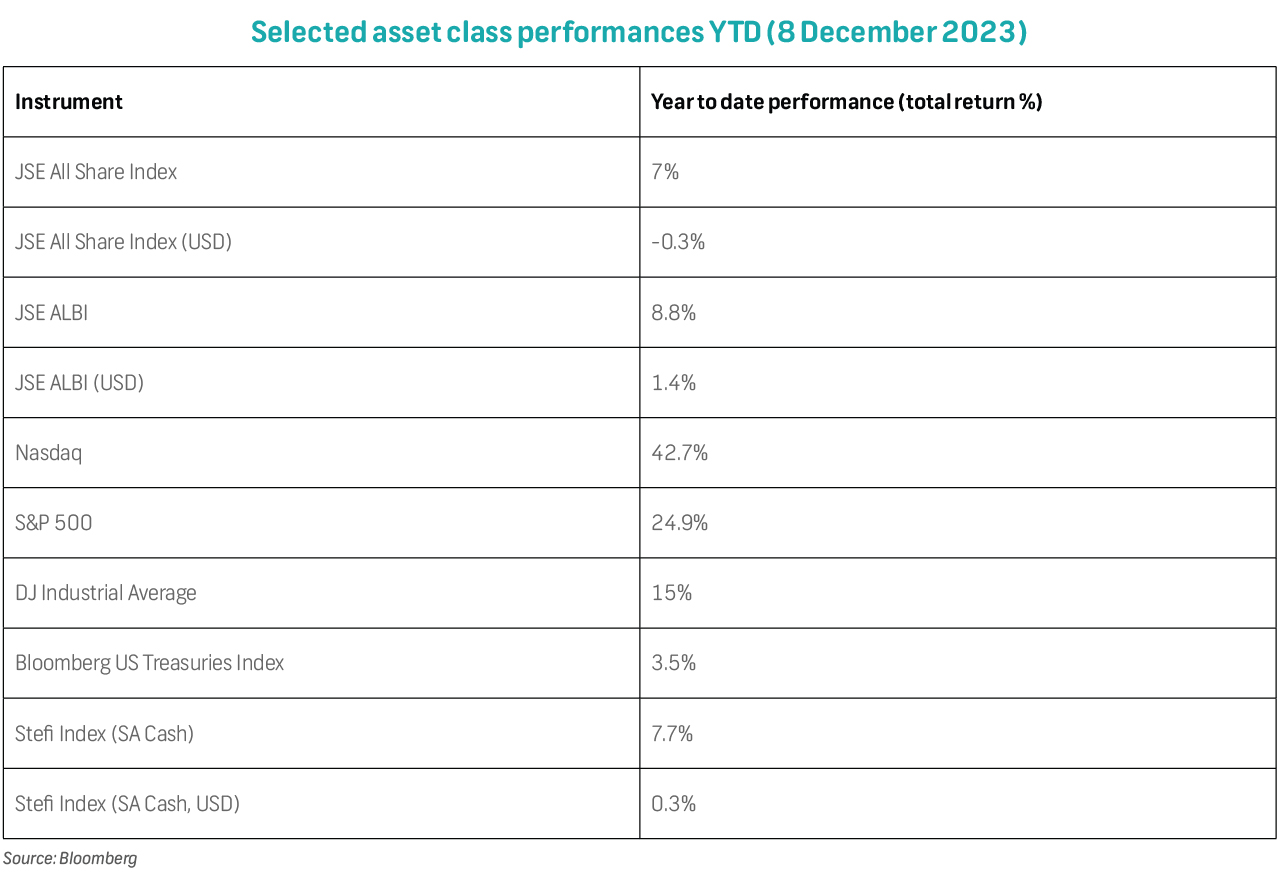 Market Overview January 2024   Article Image 5 