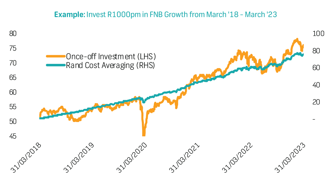 Investment Insights: Exploring Market Opportunities - FNB Blog